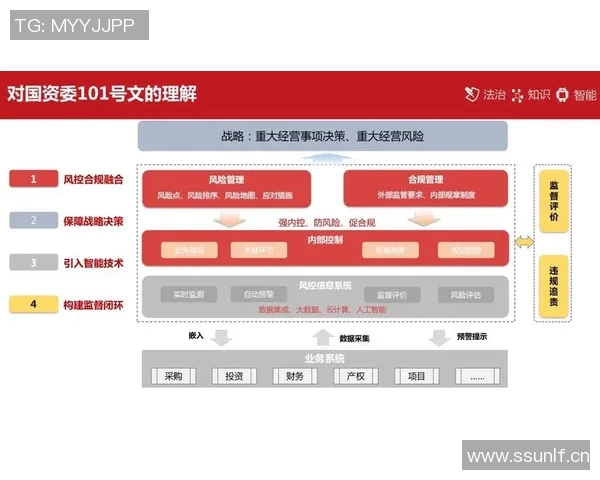 以法务为核心推动企业合规建设与风险管控的实践与思考 以法务为核心推动企业合规建设与风险管控的实践与思考